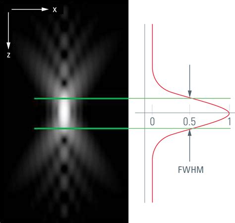 confocal thickness measurement|optical section thickness formula.